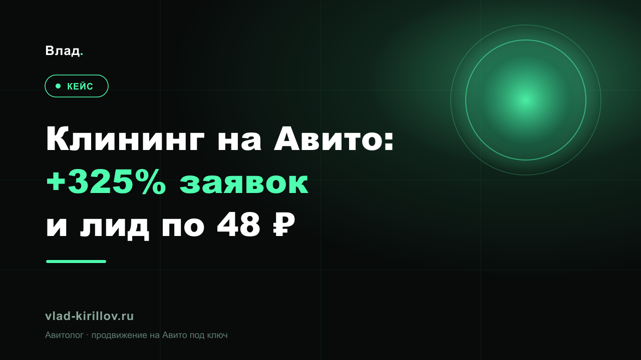 Кейс: клининг на Авито — +325% заявок и лид по 48 ₽